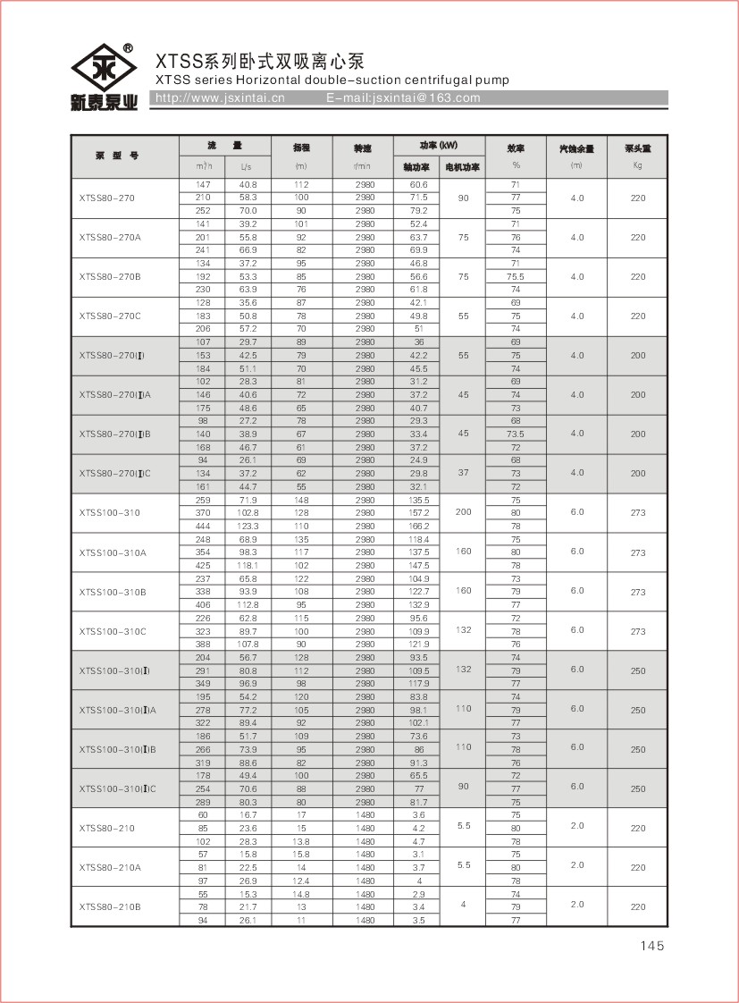145新泰综合样本2009.jpg
