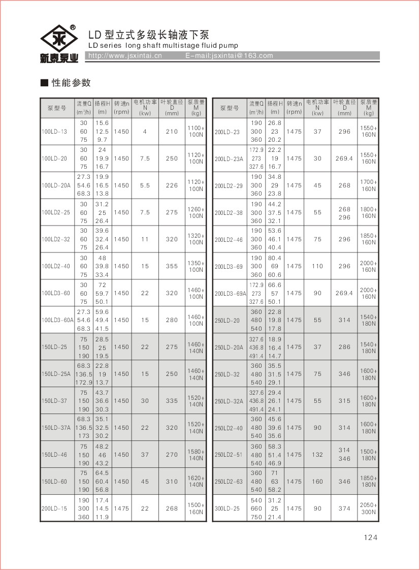 124新泰综合样本2009.jpg